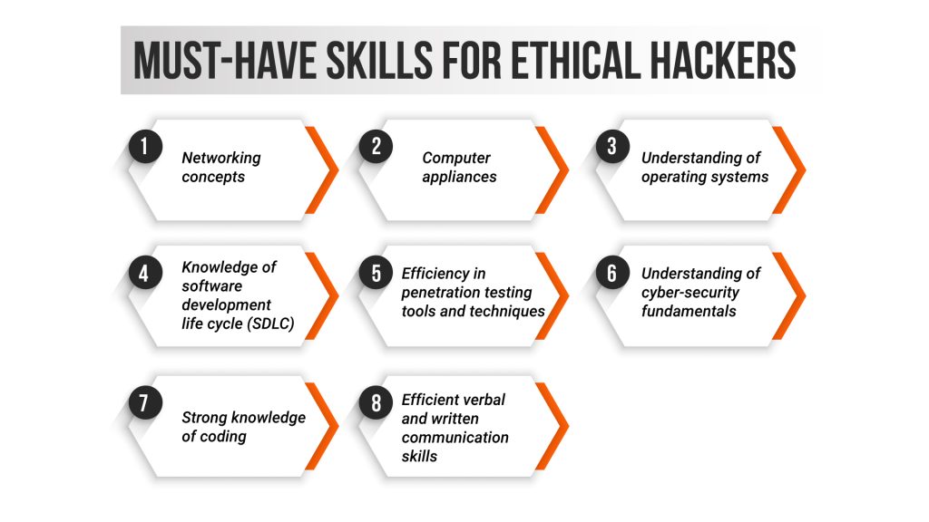 Must-have-skills-for-ethical-hackers-(diagram)
