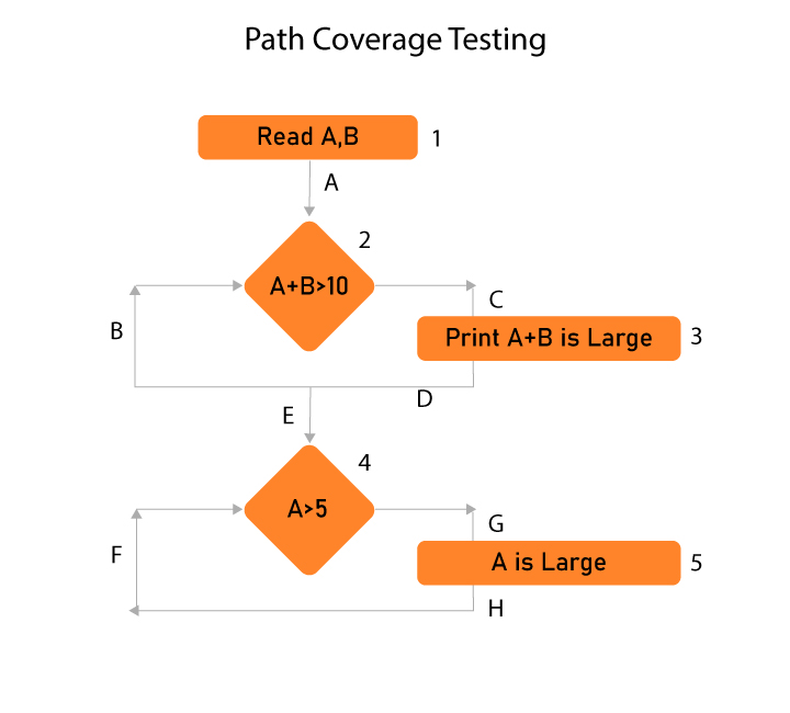 Path-Coverage-Testing