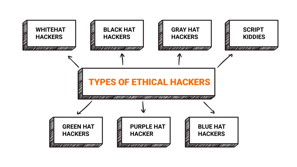 Types-of-Ethical-Hackers