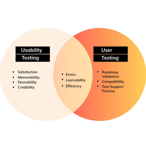 difference between user and usability testing